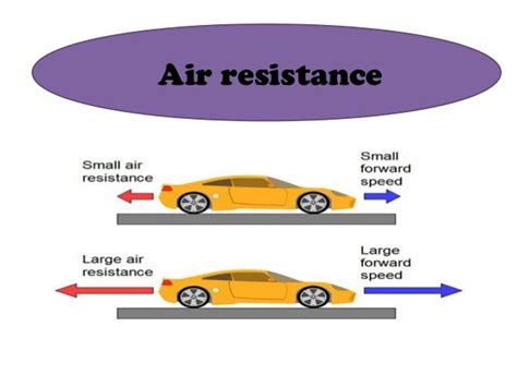 Air and water resistance