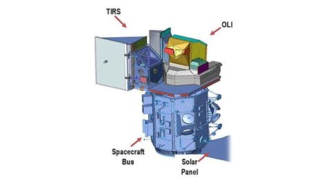 Landsat 8: Satellite Imagery, Overview, And Characteristics