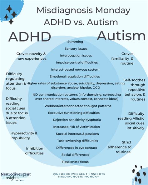 ADHD or Autism?