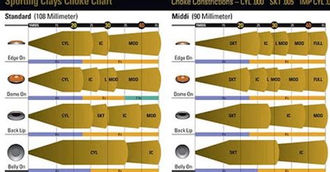Chokes for sporting clays. For those who want every advantage when in the stand. Here is a choke ...