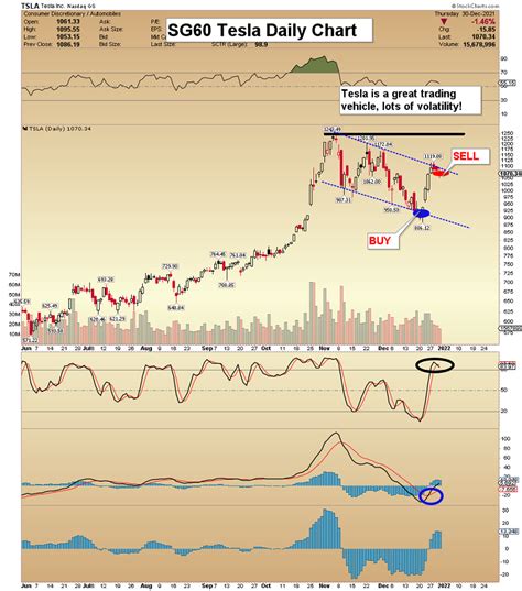 Gold Miners: Technical Action Is Solid | Gold Eagle