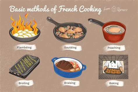 Basic French Food Cooking Methods