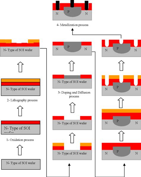 Figure 4 from BRIEF: FABRICATION PROCESSES OF SILICON-ON- INSULATOR AND ...