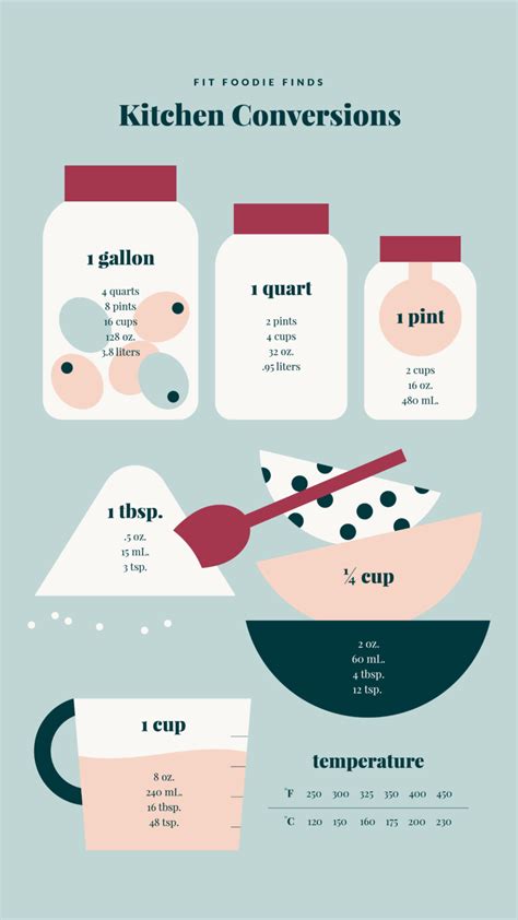 How Many Teaspoons in a Tablespoon ( Printable Chart) - Fit Foodie ...