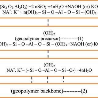 Polymerization reaction [6]. | Download Scientific Diagram