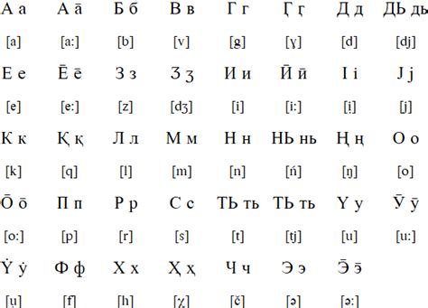 Kili language and alphabet