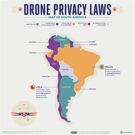 The Laws of Drone Flight Around the World - Illustration - JOUAV