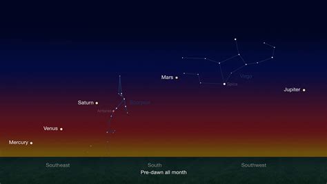 NASA reports Five Planets visible in the morning sky from now till February 20th - Clarksville ...