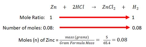 How to solve Mole Calculations using Molar Volume - Central Tutors