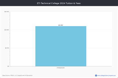 ETI Technical College - Niles, OH