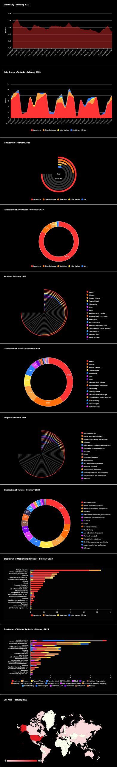 March 2023 Cyber Attacks Statistics – HACKMAGEDDON