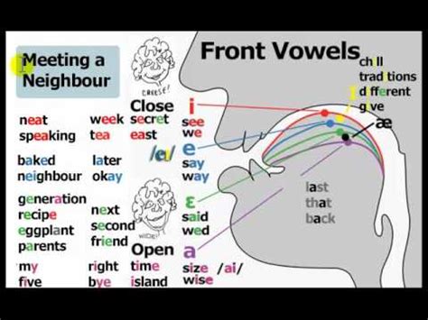 Front Vowels - YouTube