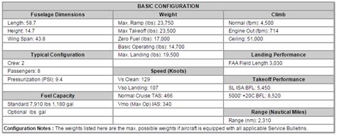 Jet Insiders | Learjet 60 Specs