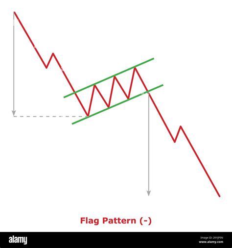 Flag Pattern - Bearish (-) - Small Illustration - Green & Red - Bearish ...