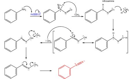 Sandmeyer Reaction - Definition, Reaction Mechanism, Examples, Uses ...