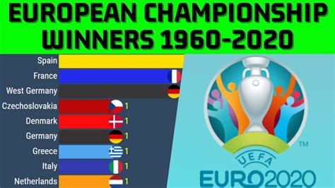 European Championship winners list - YouTube
