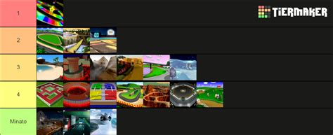 Mario Kart 64 Tracks Tier List (Community Rankings) - TierMaker