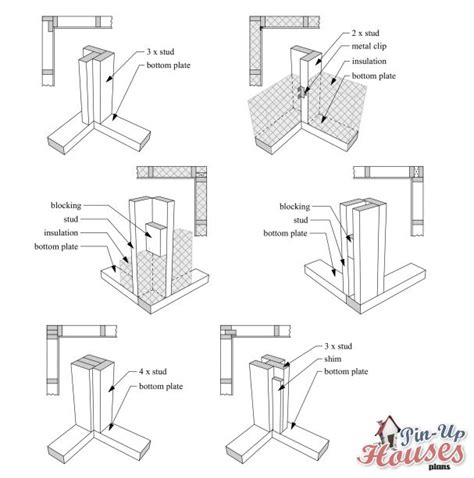 Small House Wall Frame Construction | How to Frame a Wall | Two by Four Structural Timber | Stud ...