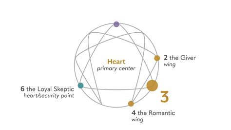 Type 3: The Performer - The Narrative Enneagram