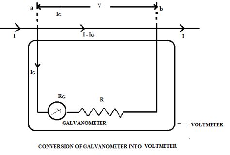 Galvanometer - Types, Working Principle, Moving Coil Galvanometer ...