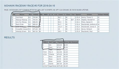 MOHAWK RACEWAY - My Site