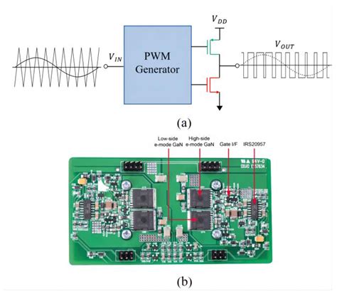 What Is A Class D Power Amplifier at Sandra Javier blog