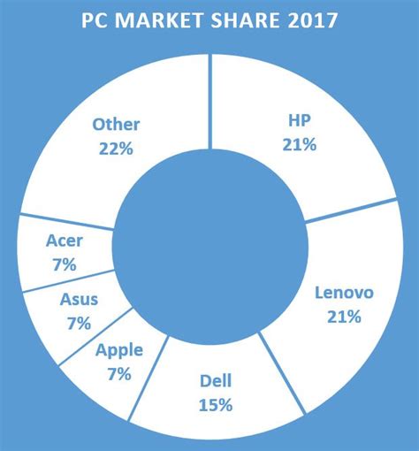 Desktop Computer Brand Comparison - AVAREN IT Support Company