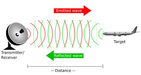 Doppler Radar Circuit Diagram