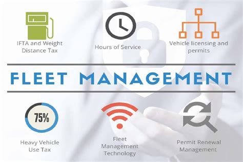 What is Fleet Management? – Definition, Application, and More