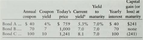 Question about bonds yield to maturity - Personal Finance & Money Stack ...