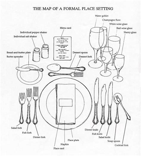 table setting diagram | Related Pictures place settings table setting ...