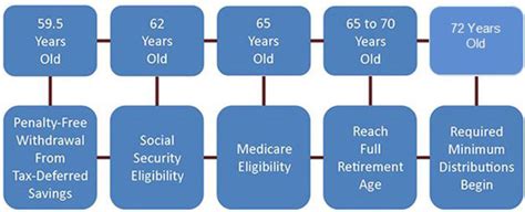 Are You Ready To Retire? | FedSmith.com