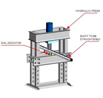 Three Unexpected Uses For a Shop Hydraulic Press