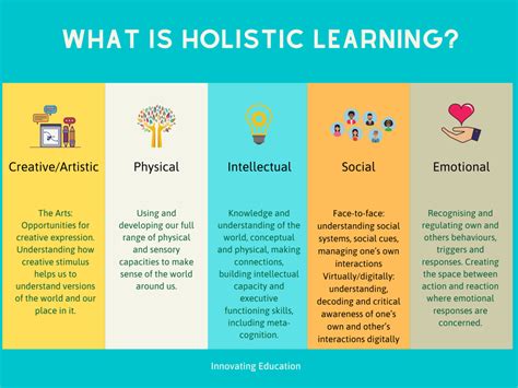 What is Holistic Learning? - Holistic Learning