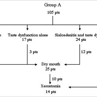 Early and late side effects of high-dose radioiodine therapy on ...