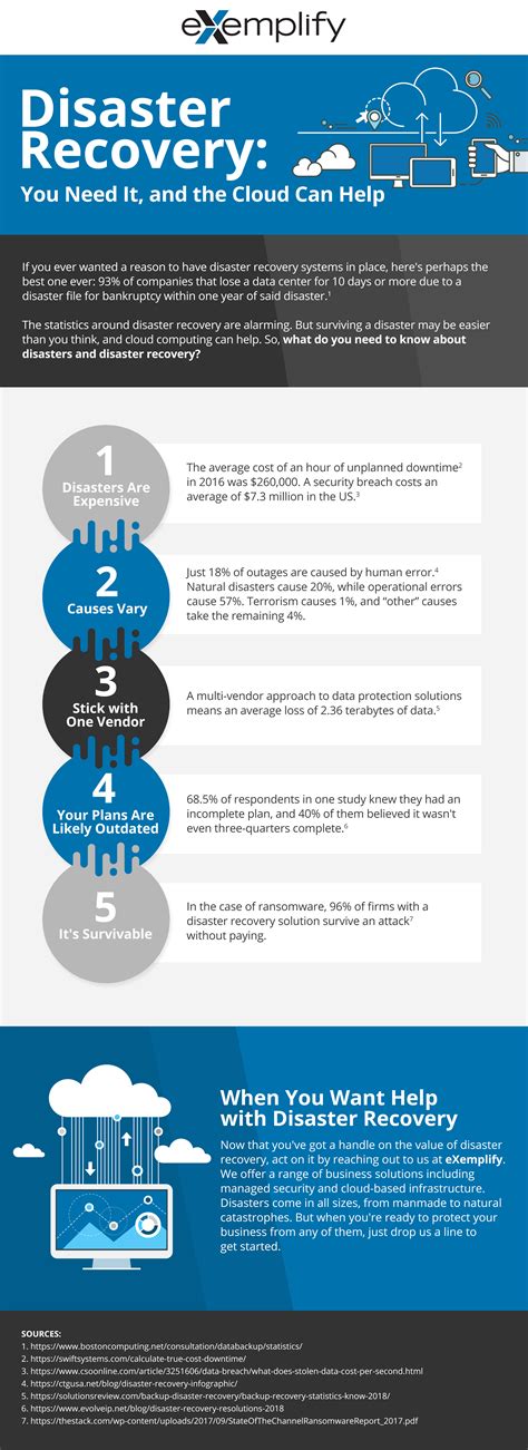 [Infographic] Disaster Recovery: You Need It, and the Cloud Can Help ...