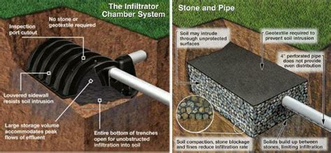 How Close Can You Build To A Septic Drain Field - Best Drain Photos Primagem.Org