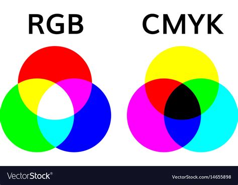 Rgb and smyk color mode wheel mixing Royalty Free Vector