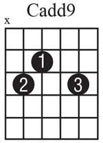 Beginner Guitar Chord Progression: D Cadd9 G