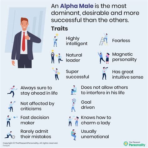 Who is Alpha Male? – Everything there’s to know about him