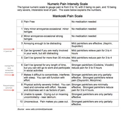 10 Different Types of Pain Scales and How They're Used