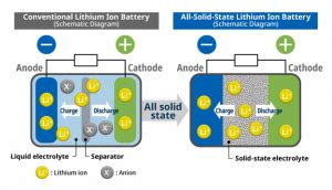 Solid Electrolyte Battery Material – Pan Research Group