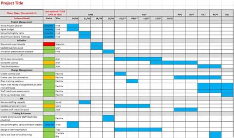 Gantt Chart For Vacation Planning