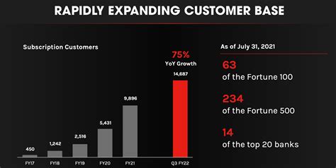 CrowdStrike Stock: What To Consider After Recent Earnings (NASDAQ:CRWD ...