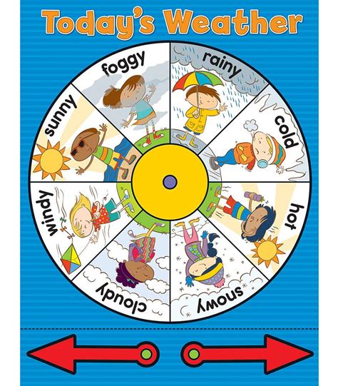 Weather Wheel Chart