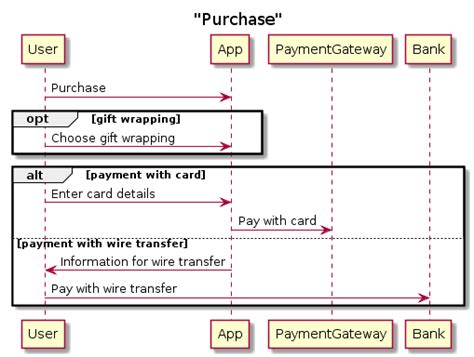 Difference between alt and opt fragment in sequence diagram? | Gang of ...