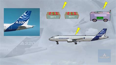 A320 Family APU System - YouTube