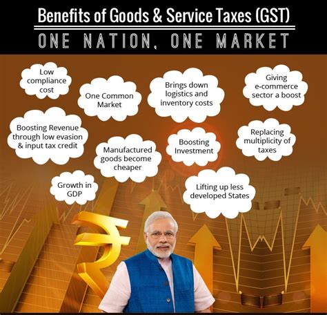 What is GST and its Benefits