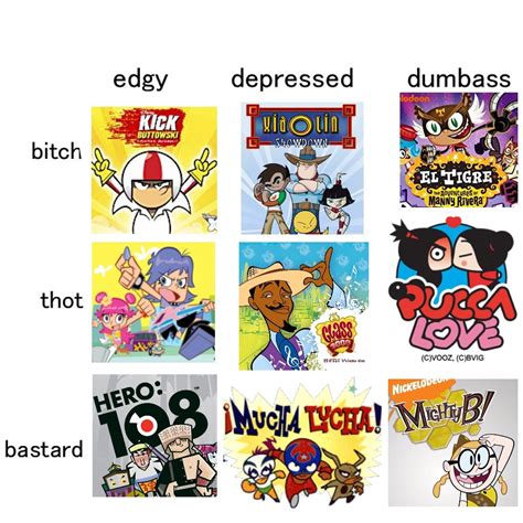 discotyphoon:alignment chart for “very stylized mid to late 2000s post flash cartoon you vaguely ...