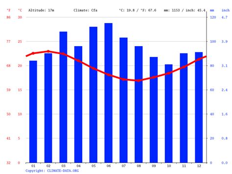 Lord Howe Island climate: Average Temperature by month, Lord Howe Island water temperature